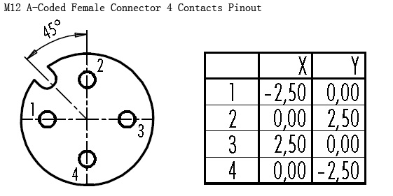 M12 A-Coded Female Connector 4 Contacts Pinout.jpg
