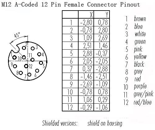 Pin em 12